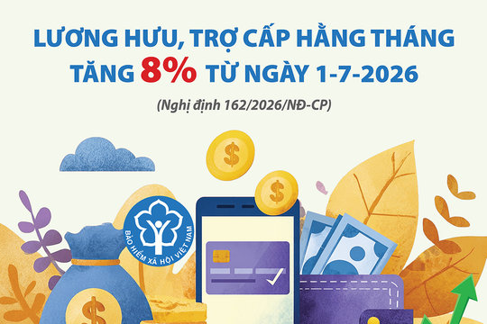 Lương hưu, trợ cấp hằng tháng tăng 8% từ ngày 1-7-2026