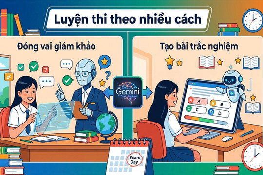Xu hướng sử dụng các công cụ trí tuệ nhân tạo: Đòi hỏi kỹ năng làm chủ công nghệ để tiếp cận tri thức
