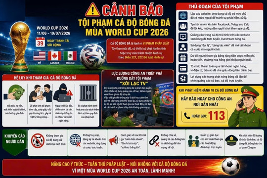 Nhận diện hành vi vi phạm liên quan đến cá độ bóng đá mùa World Cup 2026