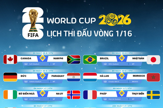 Lịch thi đấu vòng 1/16 World Cup 2026