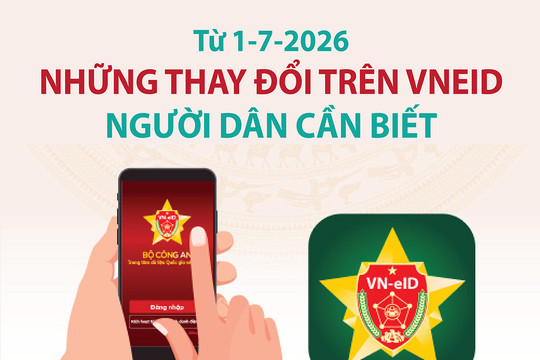 Từ 1-7-2026: Những thay đổi trên VNeID người dân cần biết