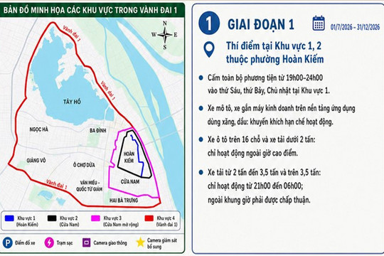 Triển khai LEZ để phát triển bền vững