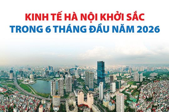 Kinh tế Hà Nội khởi sắc trong 6 tháng đầu năm 2026