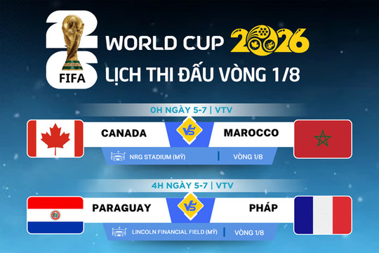 8 cặp đấu vòng 16 đội World Cup 2026