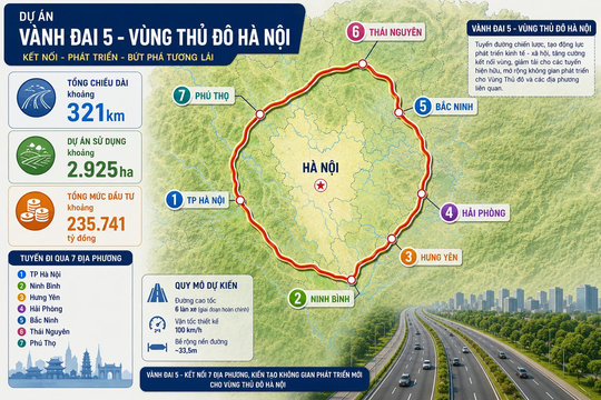 Đẩy nhanh công tác chuẩn bị đầu tư Dự án đường Vành đai 5 Vùng Thủ đô Hà Nội