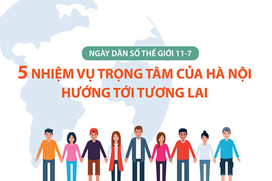 Ngày Dân số thế giới 11-7: Nhiệm vụ trọng tâm của Hà Nội hướng tới tương lai