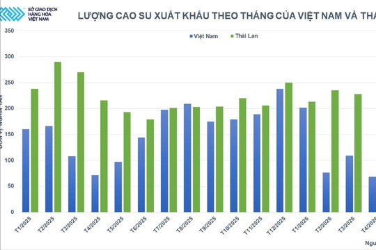 Thị trường hàng hóa nguyên liệu khởi sắc