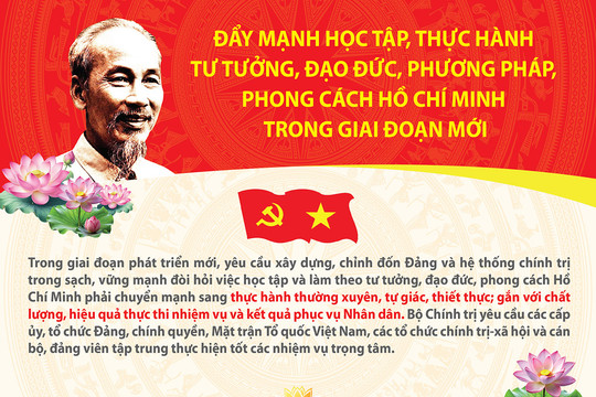 Đẩy mạnh học tập, thực hành tư tưởng, đạo đức, phương pháp, phong cách Hồ Chí Minh trong giai đoạn mới