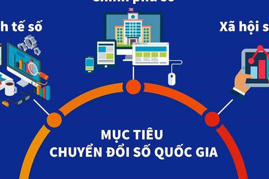 Đến năm 2045, Việt Nam thuộc nhóm 30 nước dẫn đầu thế giới về chính phủ điện tử/chính phủ số