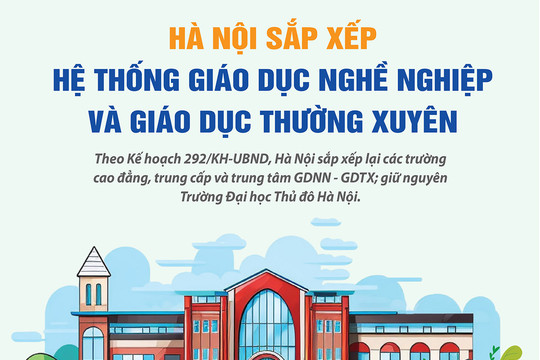 Hà Nội: Chi tiết các cơ sở giáo dục nghề nghiệp, giáo dục thường xuyên, đại học sau sắp xếp