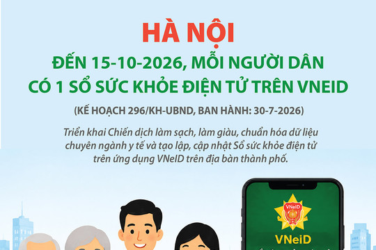 Đến 15-10, mỗi người dân có 1 Sổ sức khỏe điện tử trên VNeID