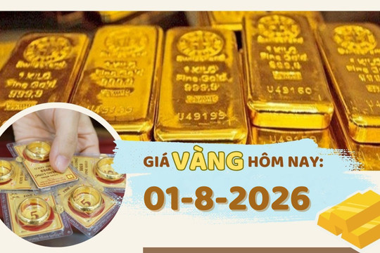 Giá vàng hôm nay 1-8: Tăng 200.000 đồng/lượng