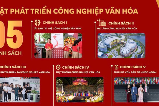 Khẩn trương xây dựng Luật Phát triển công nghiệp văn hóa, tạo động lực tăng trưởng mới