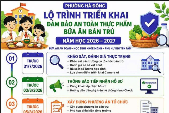 Phường Hà Đông tinh gọn hệ thống trường học, nâng cao chất lượng giáo dục