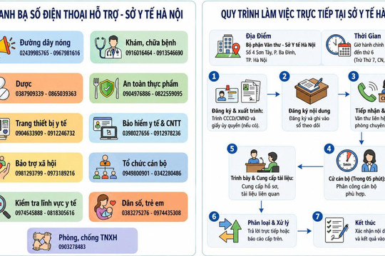 Sở Y tế Hà Nội triển khai đồng thời 2 hình thức tiếp nhận, giải đáp thông tin của tổ chức, công dân