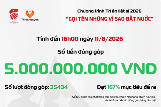Chương trình "Gọi tên những vì sao đất nước" tiếp nhận hơn 5 tỷ đồng ủng hộ