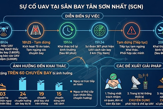 Cần sớm đầu tư hệ thống thiết bị chuyên dụng để phát hiện, cảnh báo sớm UAV
