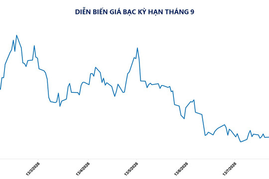 7 mặt hàng nông sản đồng loạt tăng giá