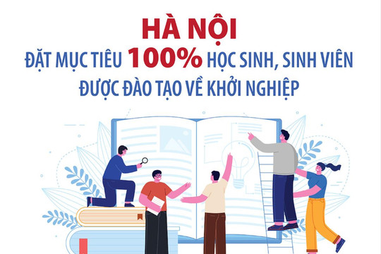 Hà Nội đặt mục tiêu 100% học sinh, sinh viên được đào tạo về khởi nghiệp