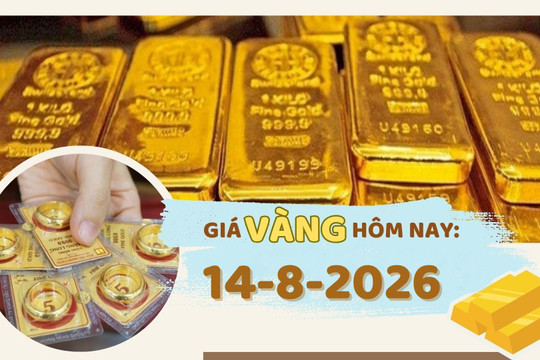 Giá vàng hôm nay 14-8: Giảm mạnh