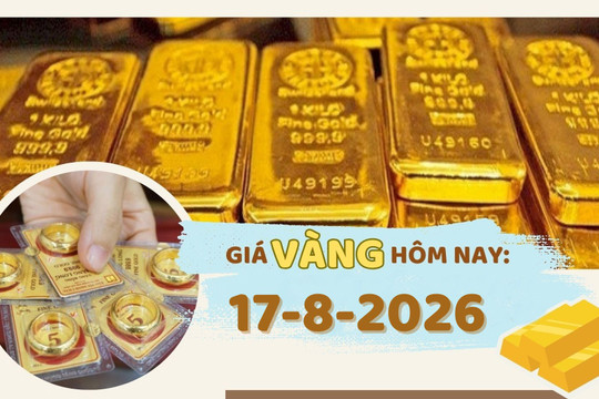 Giá vàng hôm nay 17-8: Tăng mạnh