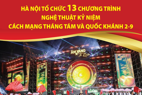 Hà Nội tổ chức 13 chương trình nghệ thuật kỷ niệm Cách mạng Tháng Tám và Quốc khánh 2-9
