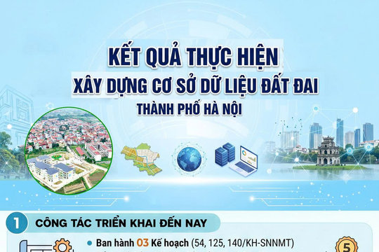 Hà Nội hoàn thiện dữ liệu đất đai