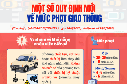 Loạt lỗi vi phạm giao thông tăng mức phạt theo nghị định mới
