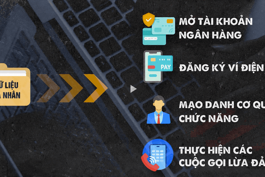 Dữ liệu cá nhân và cạm bẫy tội phạm công nghệ cao
