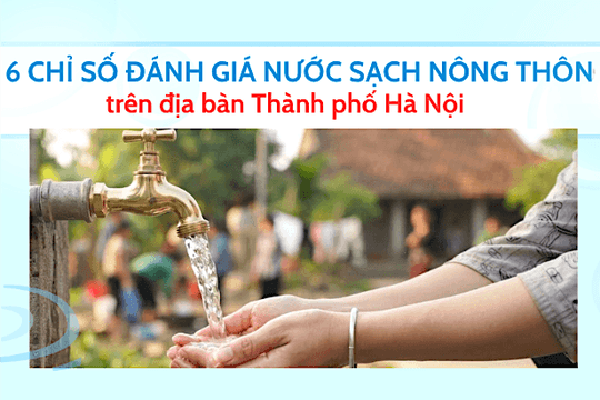 6 chỉ số đánh giá nước sạch nông thôn trên địa bàn Hà Nội