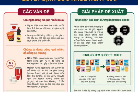 Giảm muối, kiểm soát thực phẩm chế biến: “Chìa khóa” đẩy lùi gánh nặng bệnh mạn tính