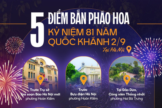 5 địa điểm xem pháo hoa dịp lễ 2-9 tại Hà Nội