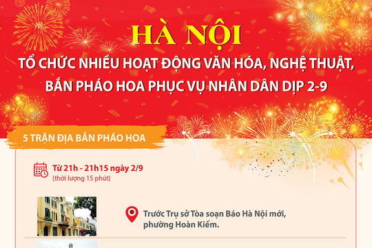 Hà Nội tổ chức nhiều hoạt động đặc sắc dịp Quốc khánh 2-9