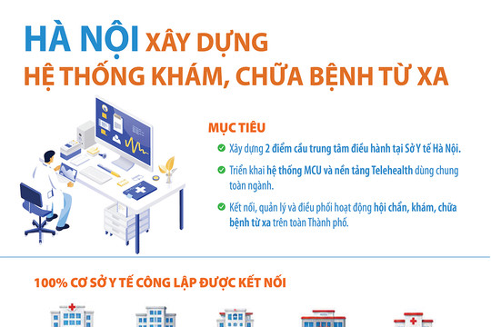 Hà Nội xây dựng mạng lưới khám, chữa bệnh từ xa
