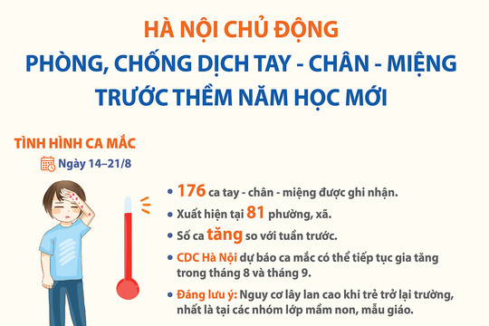 Hà Nội chủ động phòng, chống tay - chân - miệng trước thềm năm học mới