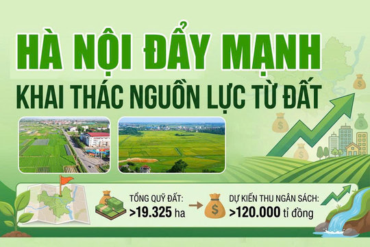 Hà Nội đẩy mạnh khai thác nguồn lực từ đất