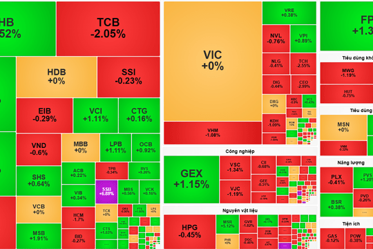 Chứng khoán 28-8: VN-Index giằng co, VIX tăng vốn lên hơn 25.700 tỷ đồng