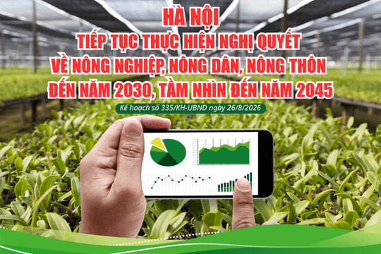Hà Nội tiếp tục thực hiện Nghị quyết về nông nghiệp, nông dân, nông thôn đến năm 2030, tầm nhìn 2045