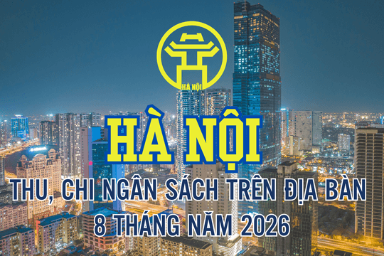 Hà Nội: Thu ngân sách 521.336 tỷ đồng trong 8 tháng của năm 2026