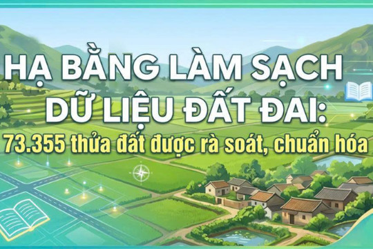 Xã Hạ Bằng: Cả hệ thống chính trị vào cuộc hoàn thiện dữ liệu đất đai