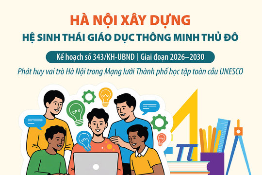 Hà Nội xây dựng Hệ sinh thái giáo dục thông minh Thủ đô