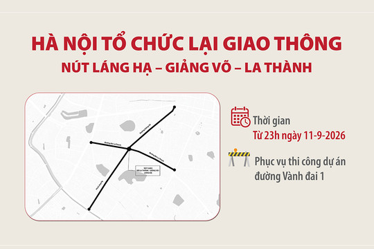 Hà Nội tổ chức lại giao thông nút Láng Hạ - Giảng Võ - La Thành