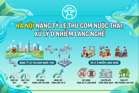 Hà Nội nâng tỷ lệ thu gom nước thải, xử lý ô nhiễm làng nghề