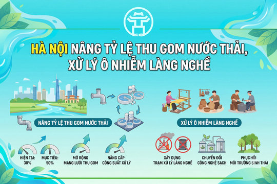 Hà Nội nâng tỷ lệ thu gom nước thải, xử lý ô nhiễm làng nghề