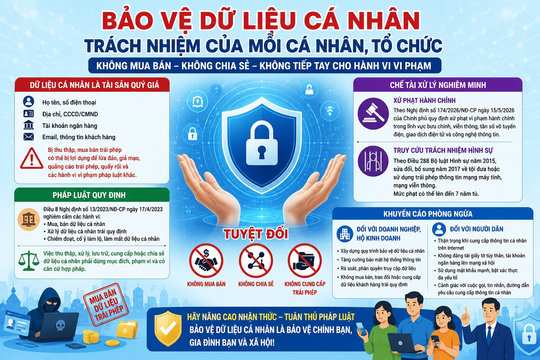 Chế tài xử phạt đối với hành vi mua bán dữ liệu cá nhân trên không gian mạng