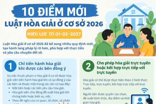 10 điểm mới của Luật Hòa giải ở cơ sở năm 2026
