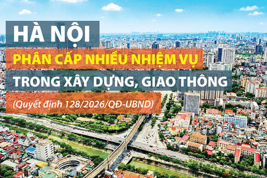 Hà Nội phân cấp nhiều nhiệm vụ trong xây dựng, giao thông