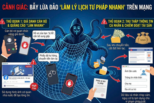 "Bẫy" lừa đảo bủa vây người làm lý lịch tư pháp online