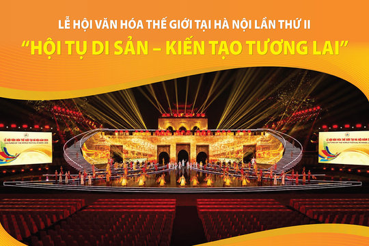 Lễ hội Văn hóa thế giới tại Hà Nội lần thứ II: “Hội tụ di sản – Kiến tạo tương lai”
