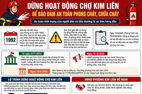 Kiểm tra, làm rõ phản ánh chợ Kim Liên dừng hoạt động khiến nhiều tiểu thương gặp khó khăn